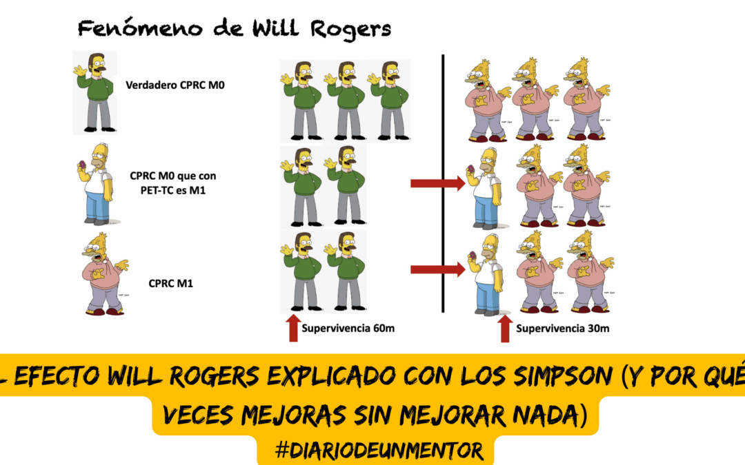 #diariodeunmentor El efecto Will Rogers explicado con Los Simpson (y por qué a veces mejoras… sin mejorar nada)